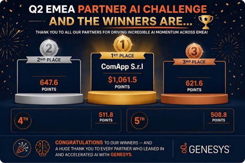 ComApp vince il premio Genesys Q2 EMEA Partner AI Challenge