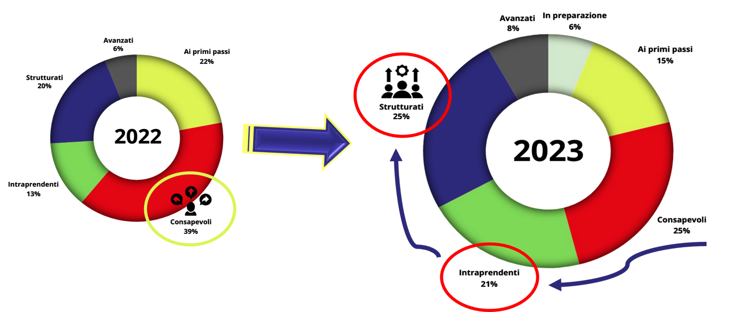 Quando tecnologia e agenti umani uniscono le forze, danno vita a team di CX formidabili 1