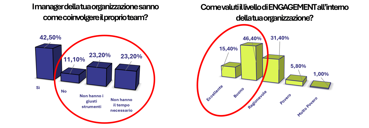 Quando tecnologia e agenti umani uniscono le forze, danno vita a team di CX formidabili 2